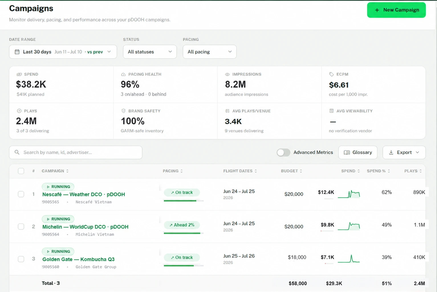 AdTRUE Tradedesk dashboard for programmatic DOOH campaigns
